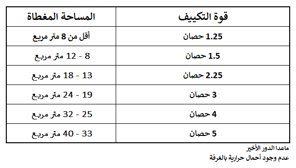 تكييف سبليت ميديا، 2.25 حصان، بارد فقط، ابيض- MSCT-18CR 