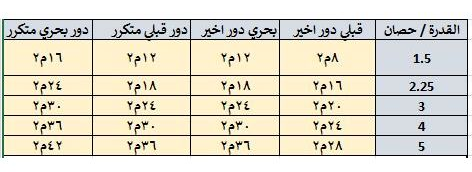 تكييف سبليت ميديا، 2.25 حصان، بارد فقط، ابيض- MSCT-18CR 