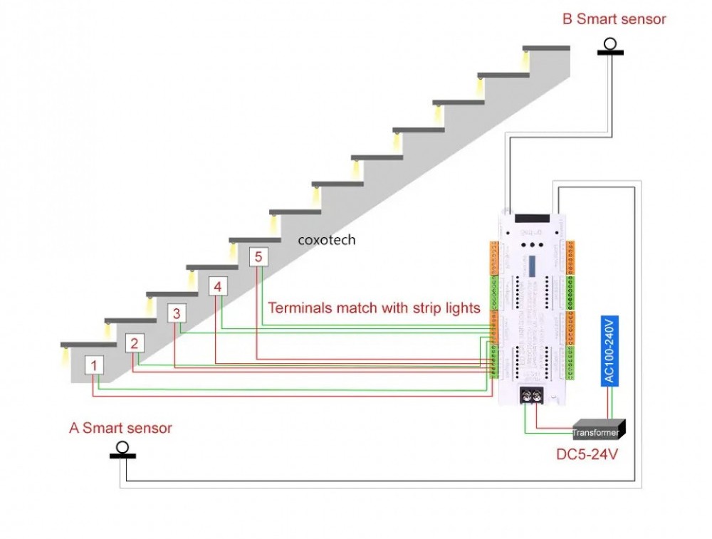 Piano Stairs 32 stairs